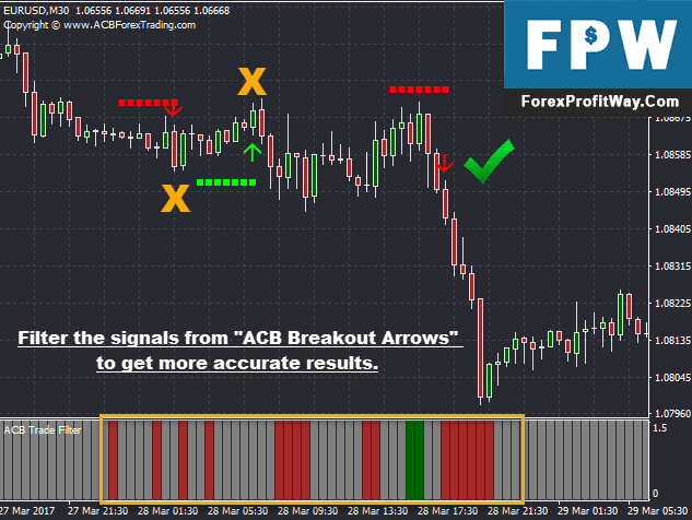 Download ACB Trade Filter Forex Indicator For MT4 
