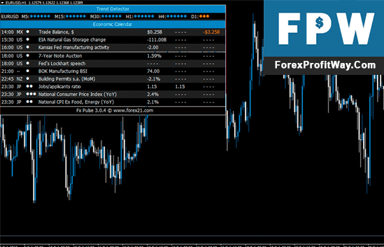 Download FX Pulse 3.0 Forex Indicator For Mt4