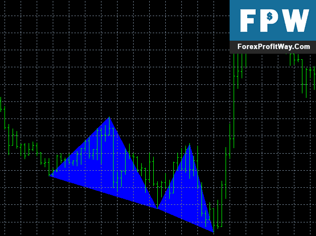 Download Harmonic 3Drives Forex Indicator For Mt4