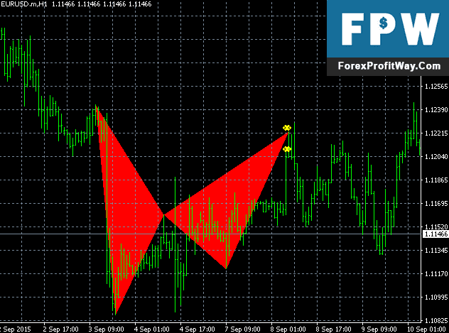 Download Harmonic Butterfly Forex Indicator For Mt4