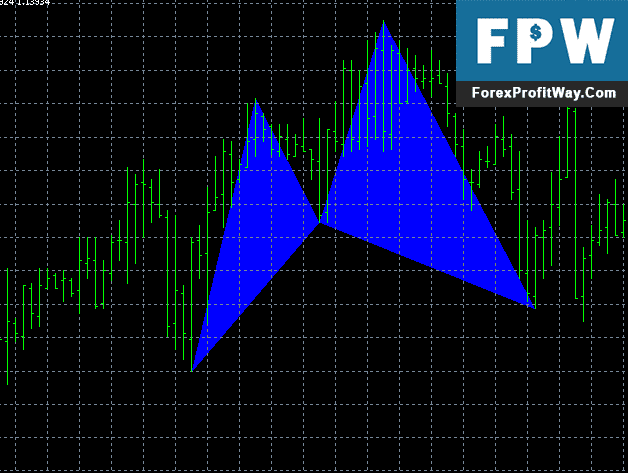 Download Harmonic Cypher Forex Indicator For Mt4