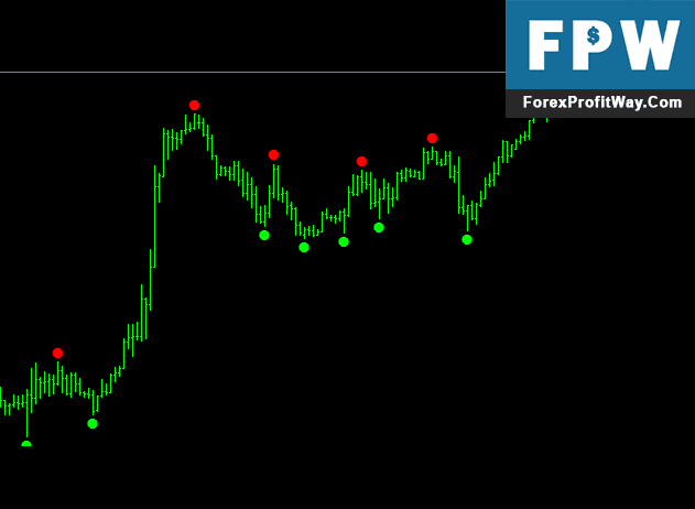 Download High Low Arrow Indi Forex Indicator For Mt4