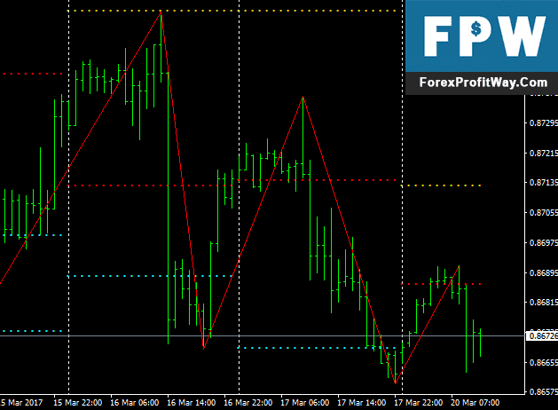Download Holy Trinity Pivot Forex Indicator For Mt4