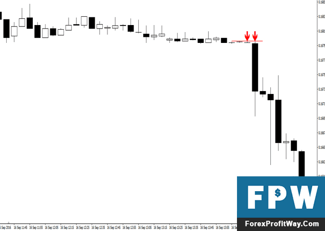 Download Scalping Formula Forex Indicator For Mt4