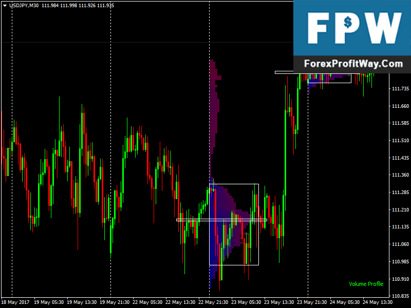image of Forex Indicator For Mt4