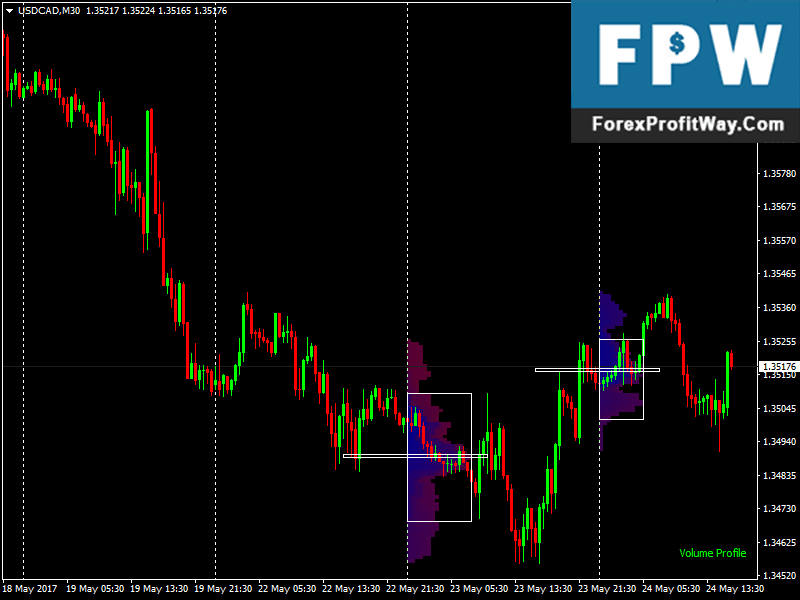 graphic Forex Indicator For Mt4