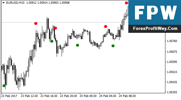 Download Closing Price Reversal Forex Indicator For Mt4