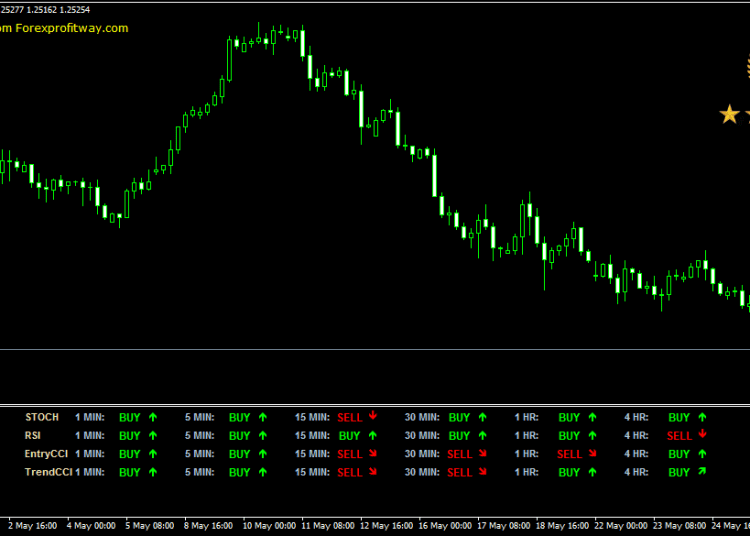 Download Trade Assistant [ Stop Guessing ] Forex Indicator For Mt4