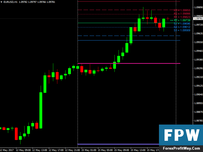 Download Pivot Star Forex Indicator For Mt4 
