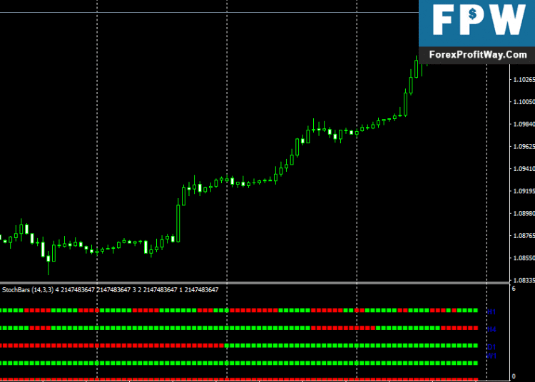 Download Stoch Bars Forex Indicator For Mt4