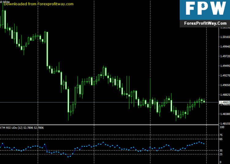 Download ATM RSI LiDo Forex Indicator For Mt4