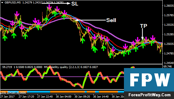 Download Fast Fx Profit Forex Trading System Strategy For Mt4