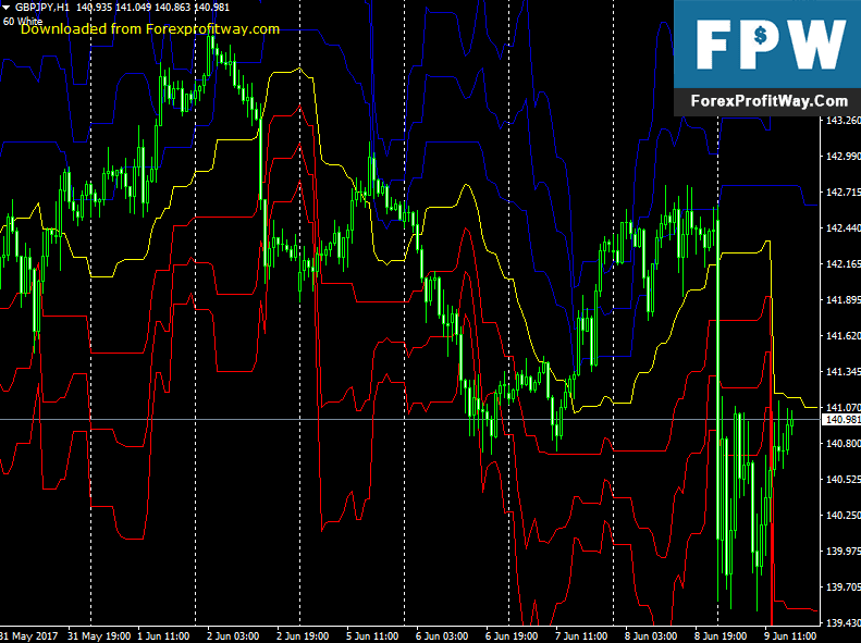 Download Fox Pivot Forex Indicator For Mt4
