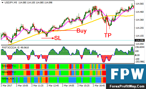 Download Momentum Fast Trading Forex Trading System For Mt4