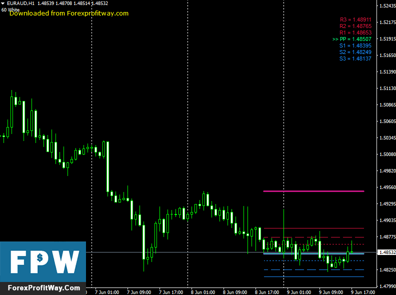 Download Pivot Star Forex Indicator For Mt4