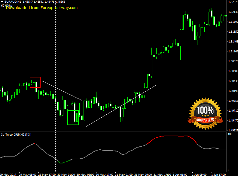 Forex Indicator For Mt4
