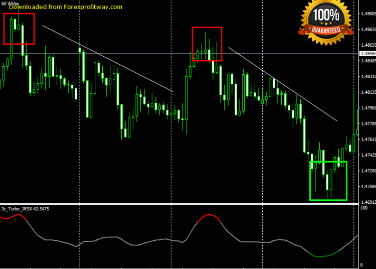 Download Turbo JRSX Forex Indicator For Mt4