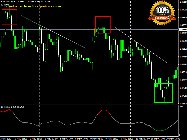 Download Turbo JRSX Forex Indicator For Mt4