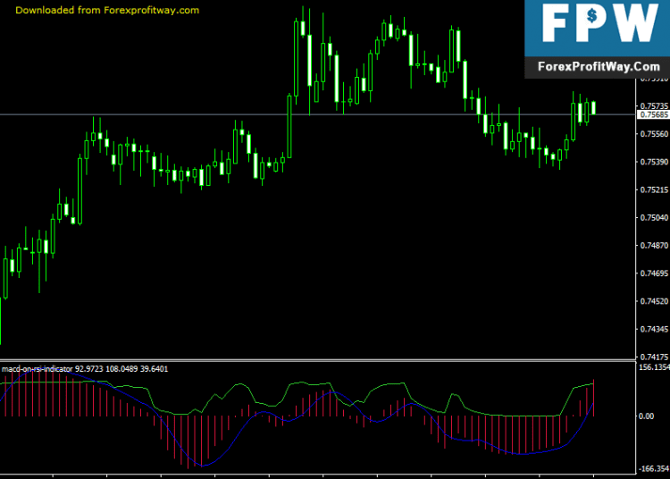 Download Macd On Rsi Forex Indicator For Mt4
