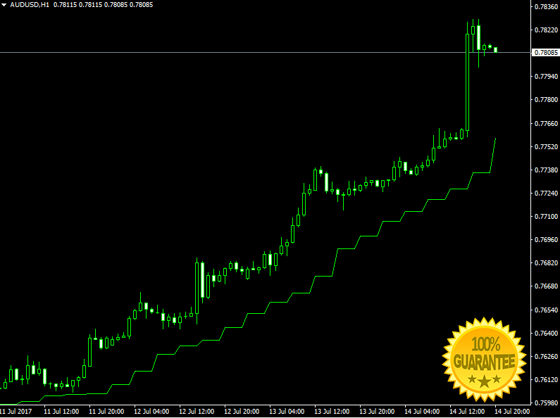 Forex Indicator For Mt4