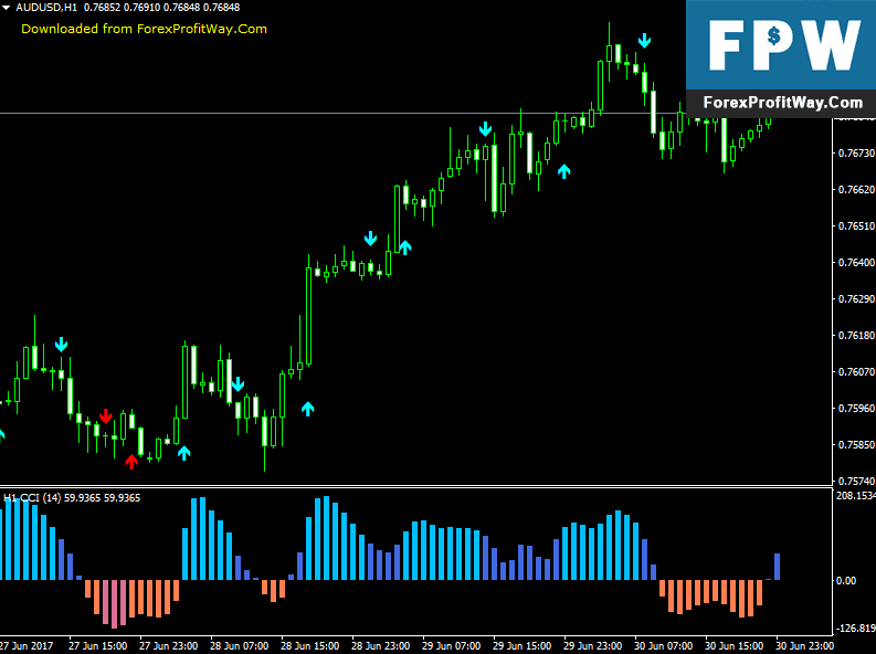 Download CCI MTF Forex Signals Binary Options Indicator For Mt4