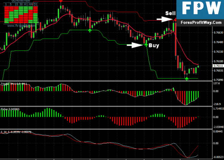 Download Global Profit Strategy Forex Trading System For Mt4