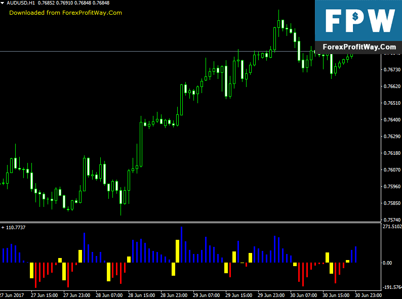 Download Retracement Finder Binary Options Forex Indicator For Mt4