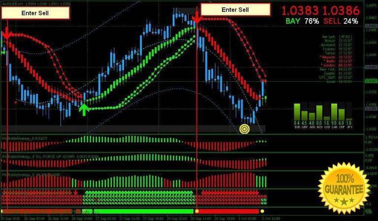 Download Macdio Trigger Forex Indicator For Mt4