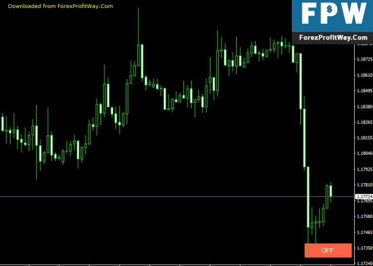 Free Download Automatically Bring Charts One By One To The Top Forex Indicator For Mt4