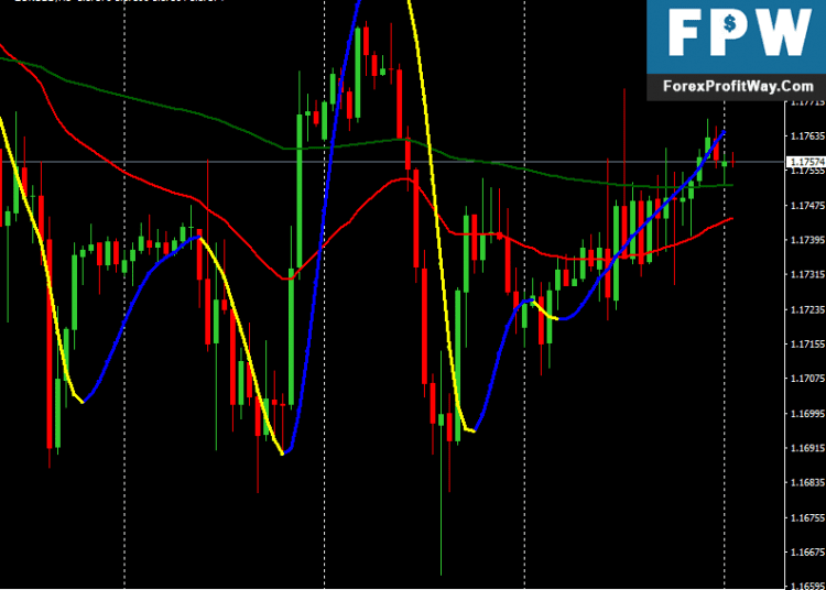 Free Download Super Scalping with Martingale Forex Trading System For Mt4