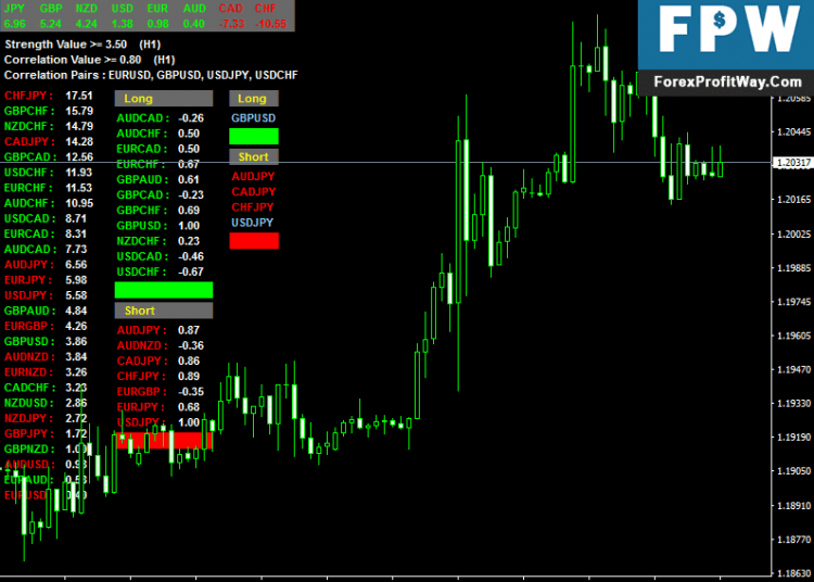Free Download BT CS Forex Indicator For Mt4