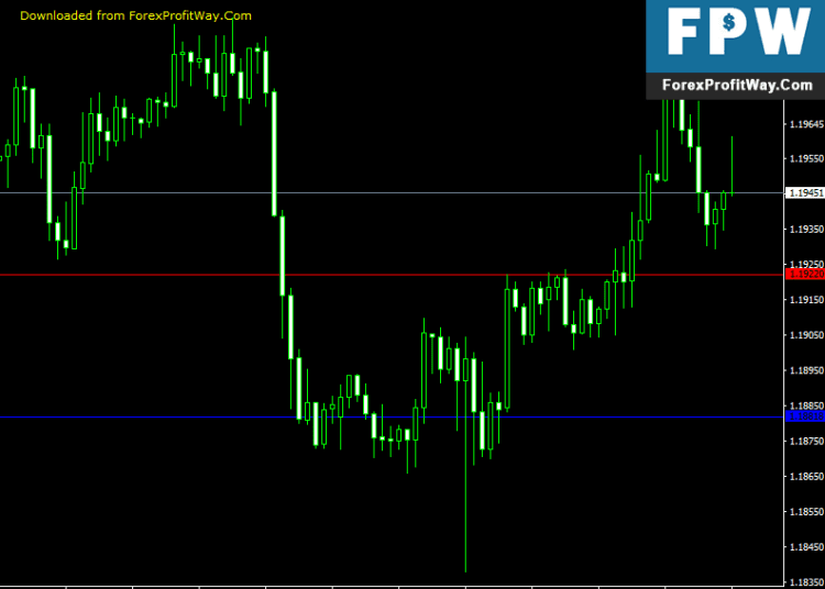 Download Daily Support & Resistance Special Free Best Forex Indicator For Mt4