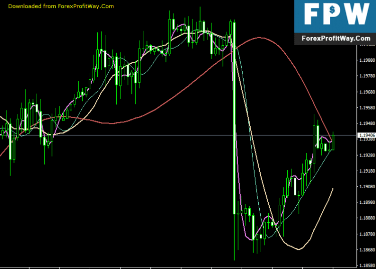 Download FATL Free Forex Indicator For Mt4