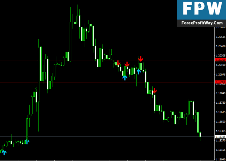Free Download FXA RSI Crossing ATR Forex Indicator For Mt4