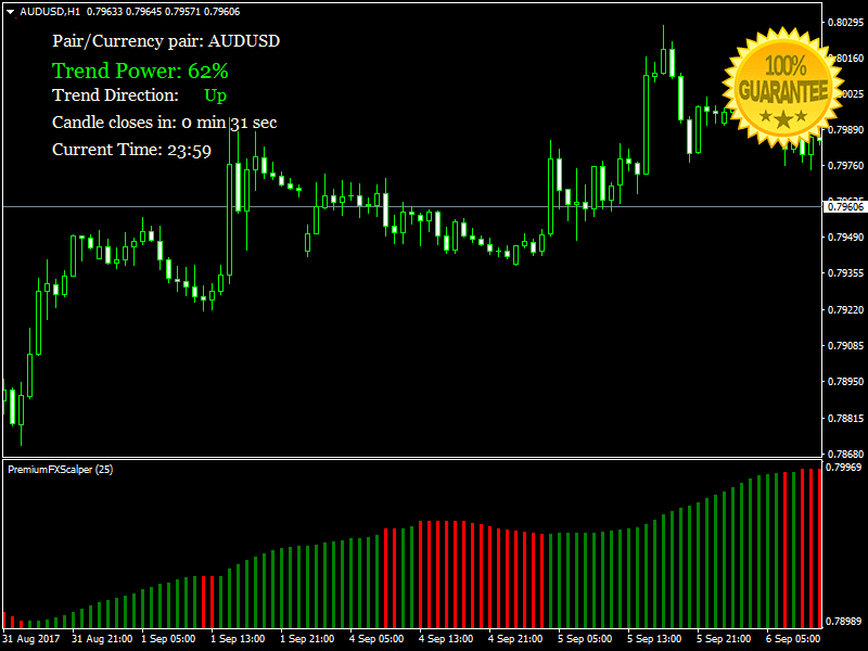 Download Forex Indicator For Mt4