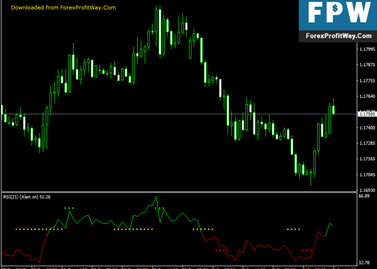 Download RSI TC New Free Forex Indicator For Mt4