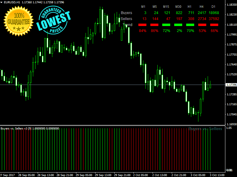 Download Forex Indicator For Mt4