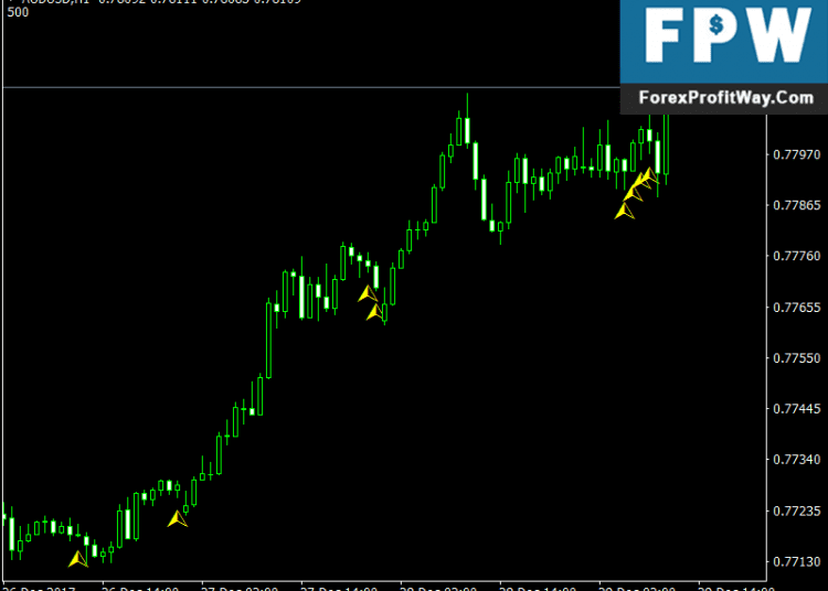 Download 5 Bar Reversal Forex Indicator For Mt4