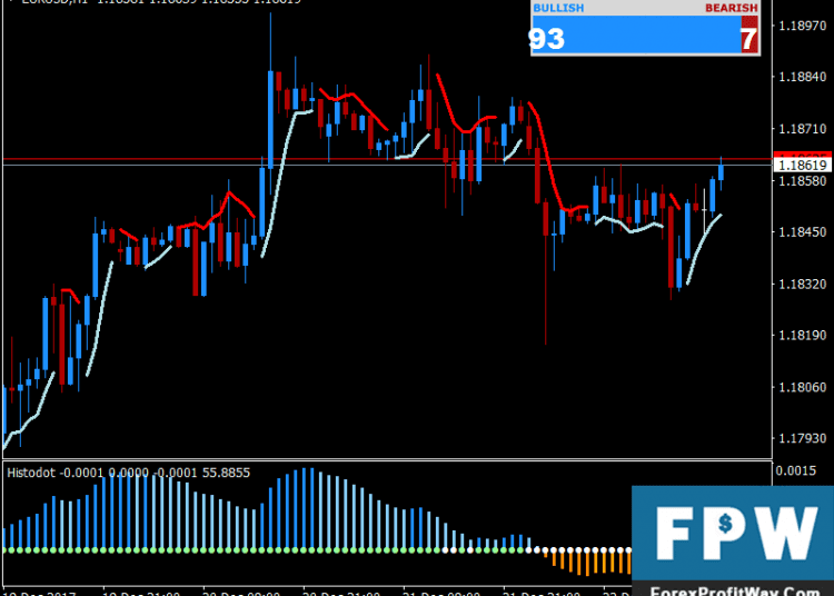 Download Profit Wave Forex Strategy Trading System For Mt4