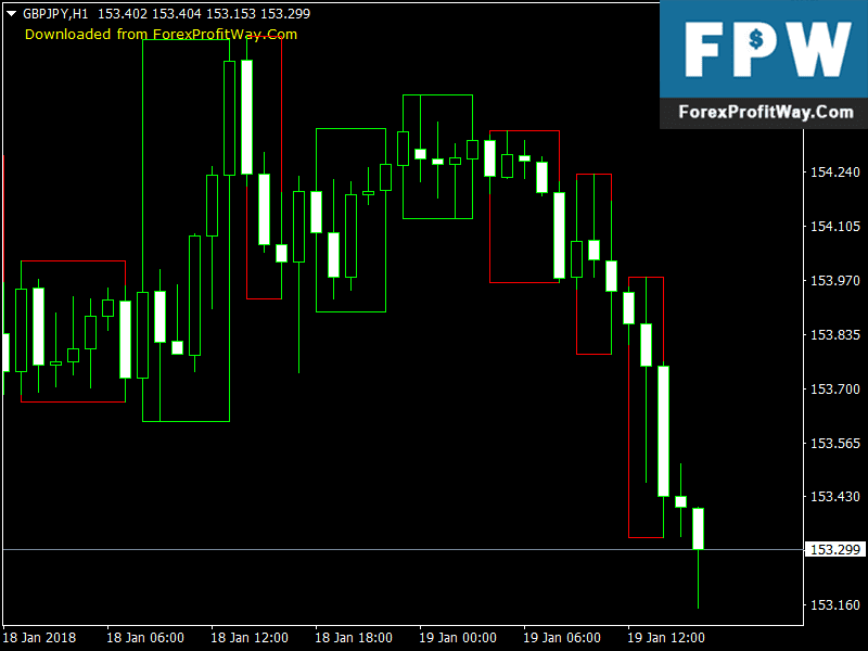Next candle predictor indicator mt4