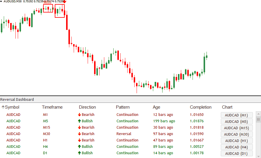 Download Reversal Dashboard Indicator Scans All Pairs For The Greatest-Probability REVERSAL! 