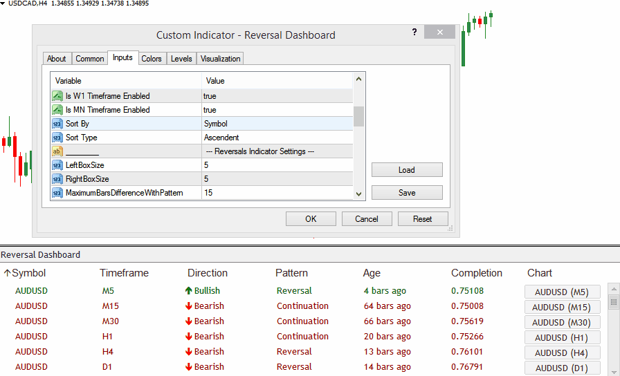 Download Reversal Dashboard Indicator Scans All Pairs For The Greatest-Probability REVERSAL! 