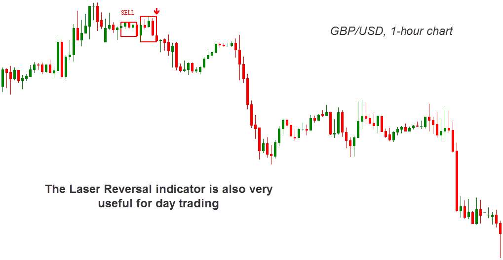 laser reversal indicator day trading