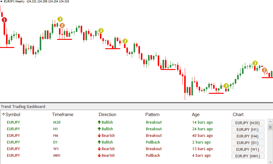 Download Trend Trading Dashboard Free Forex Mt4 Indicator