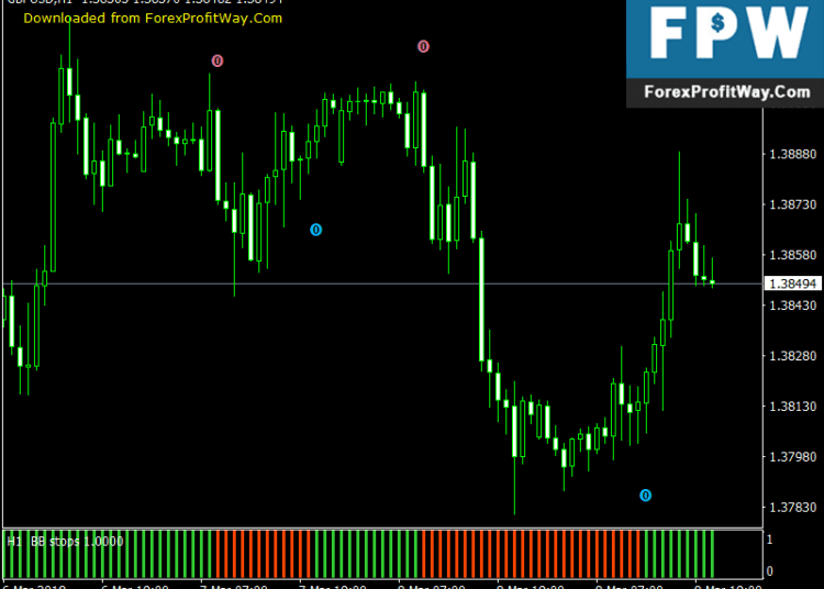 Download BB Stops (New format - Histo + Arrows) No Repaint Free Forex Indicator Mt4