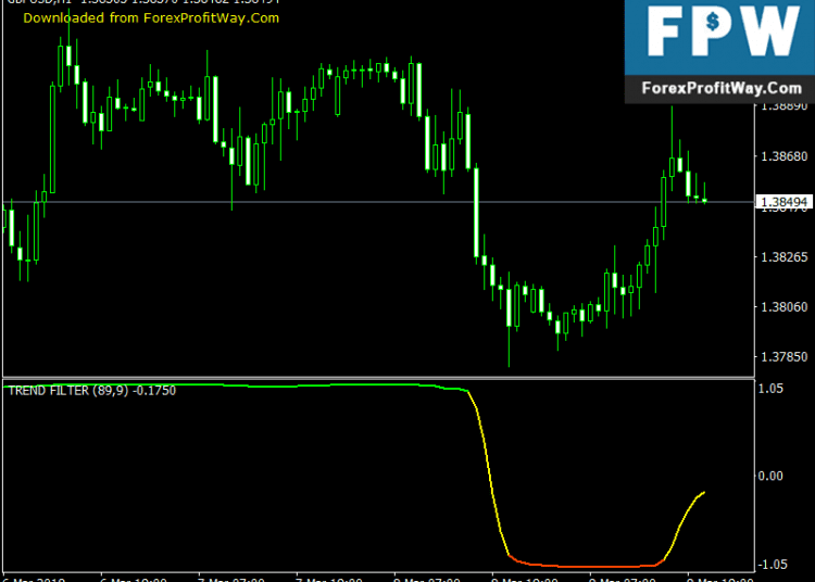 Download Trend Filter Free Forex Indicator For Mt4