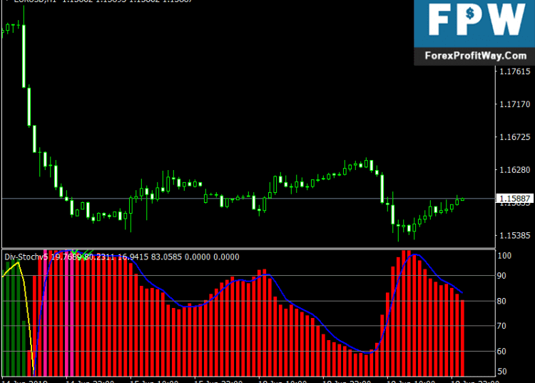 Download Div Stochv Free Forex Indicator Mt4