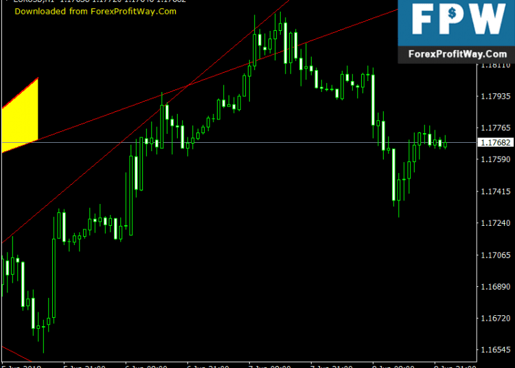 Download Wolf Waves Scanner Free Forex Indicator For Mt4