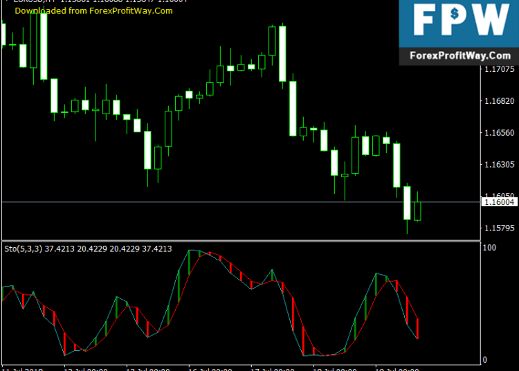 Free Download Stochshade Signals Forex Mt4 Indicator