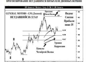 Download Advanced Get Applying Technical Analysis Russian Forex Book